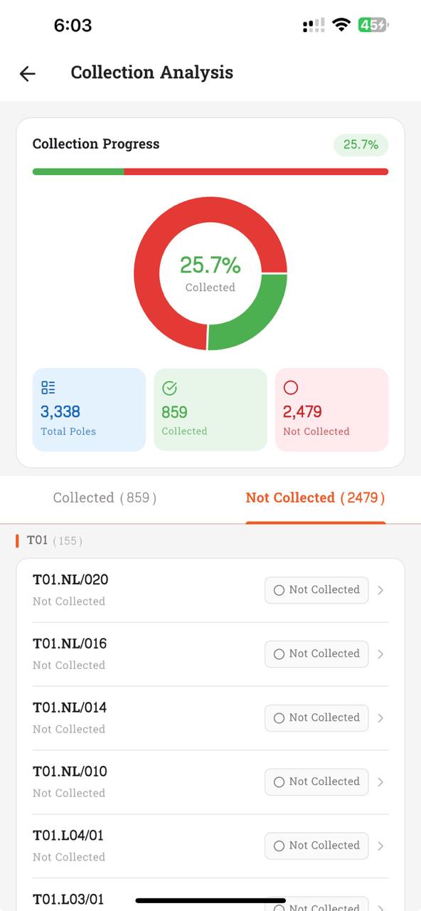 Collection Analysis — Not Collected tab (English)