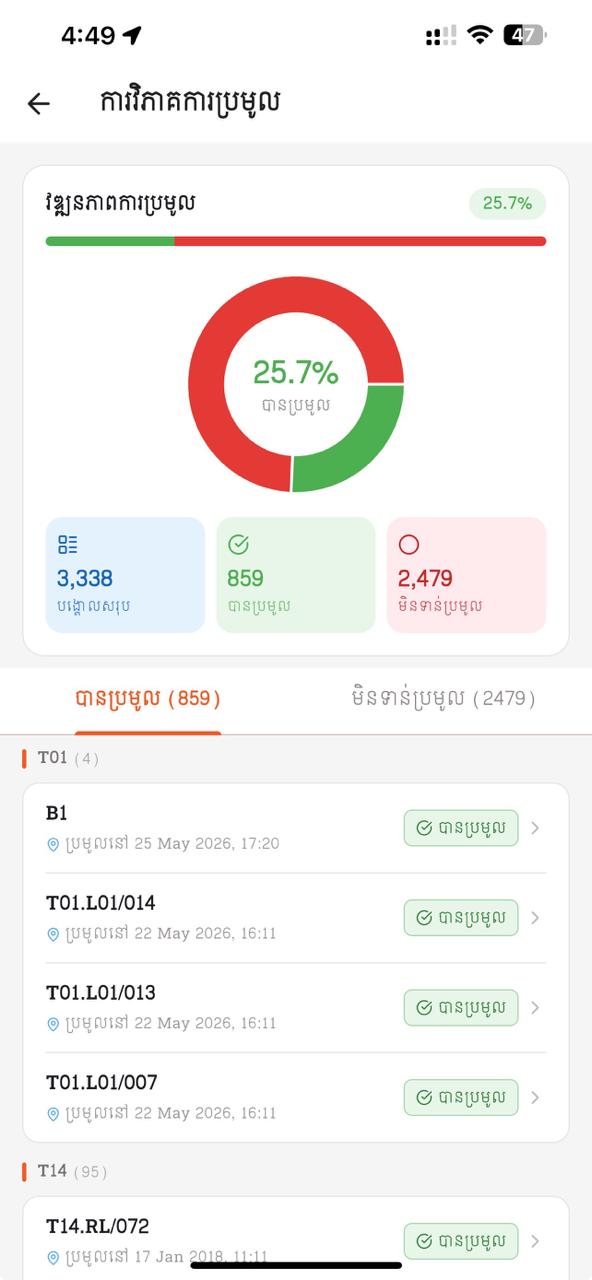 ការវិភាគការប្រមូល (ខ្មែរ)