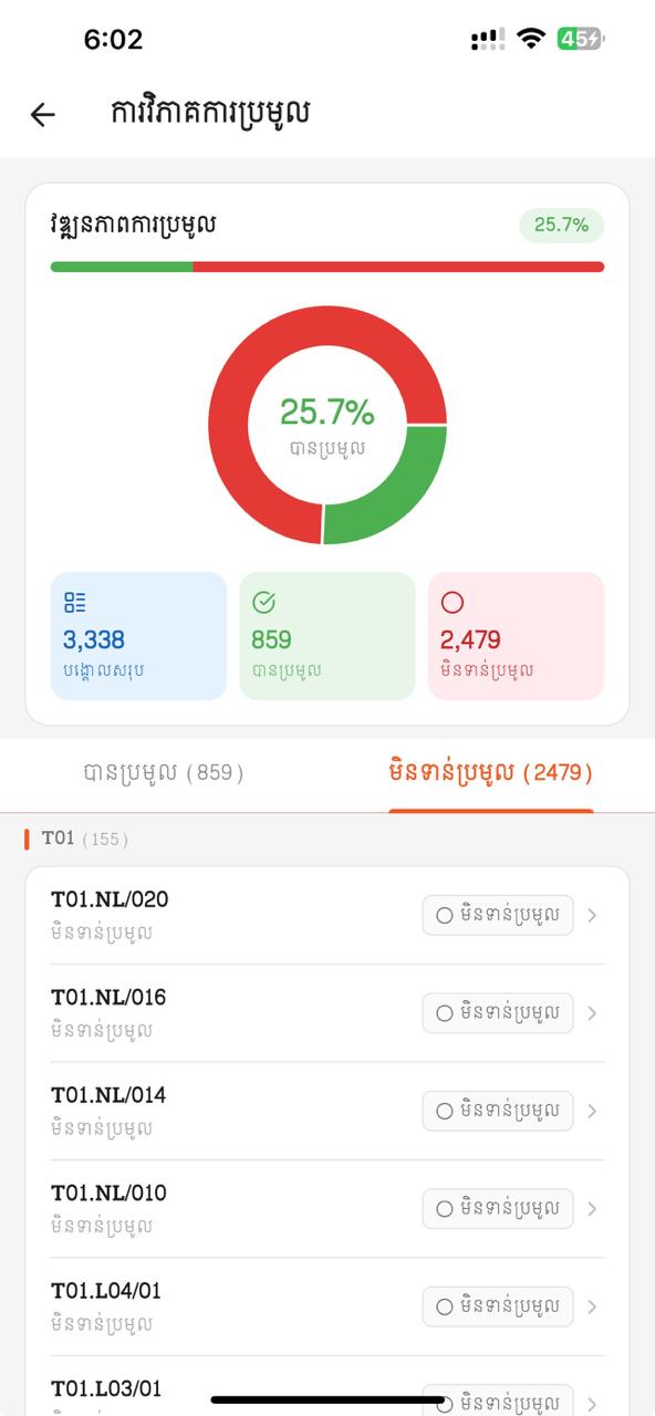 ការវិភាគការប្រមូល — មិនទាន់ប្រមូល (ខ្មែរ)